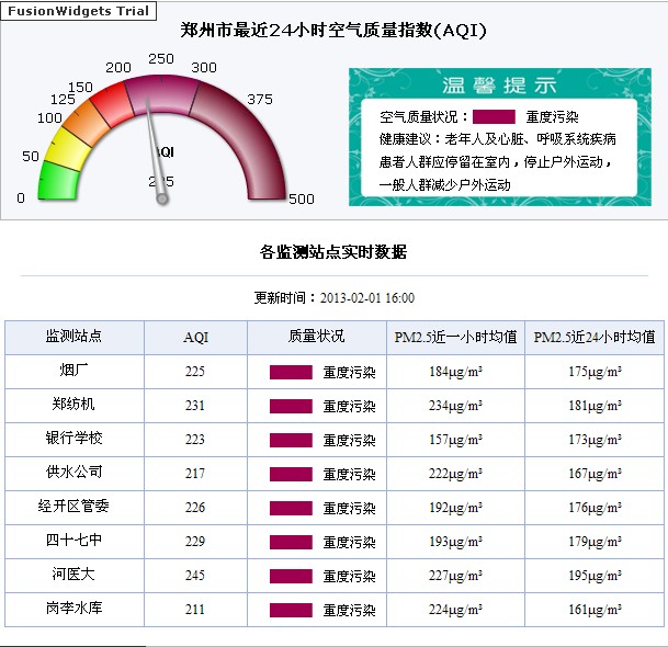 空气质量指数(空气质量指数标准对照表) 空气质量指数(空气质量指数标准对照表)