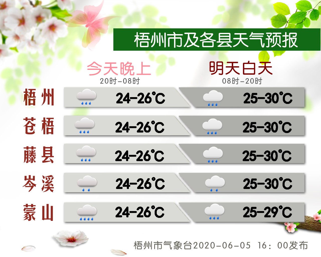 桂林天气预报15天天气预报查询梧州(桂林天气预报15天天气预报查询梧州疫情)