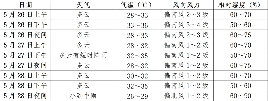 柳州15天天气预报(柳州15天天气预报最新)