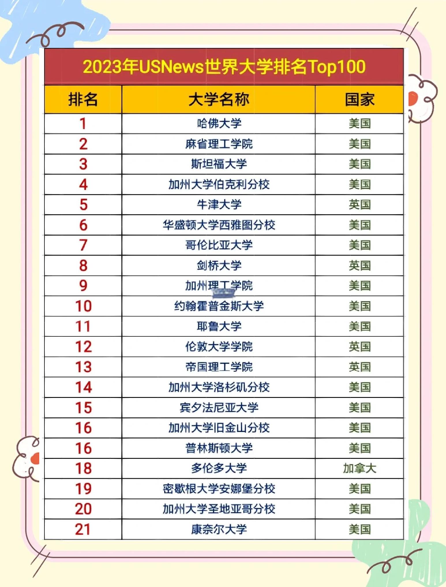 英国大学排名榜(英国好大学排名榜)