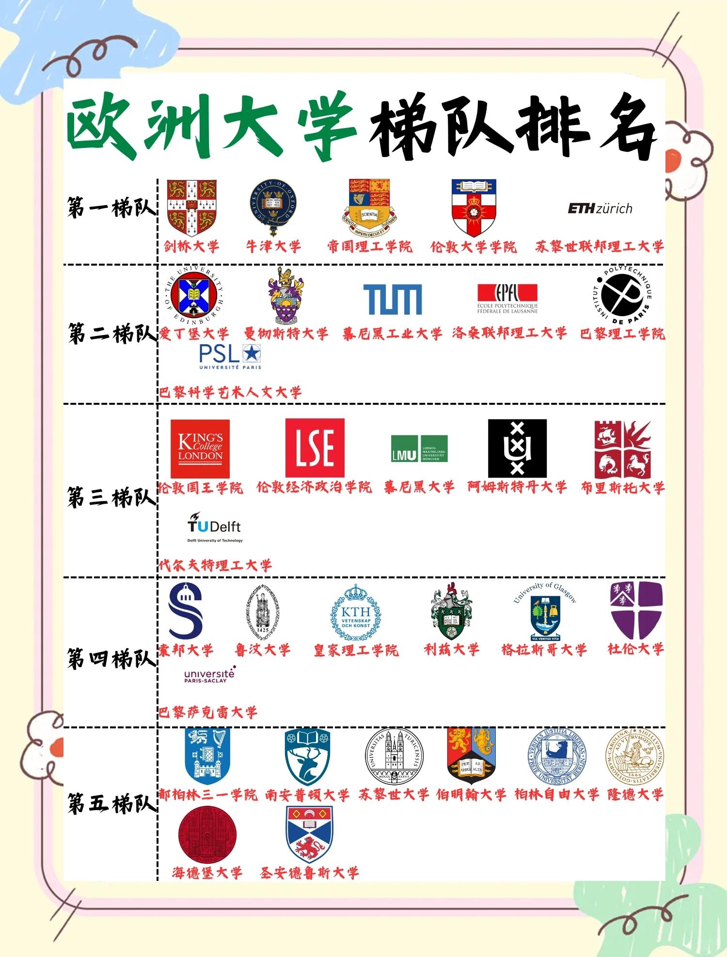 英国大学排名榜(英国好大学排名榜) 英国大学排名榜(英国好大学排名榜)