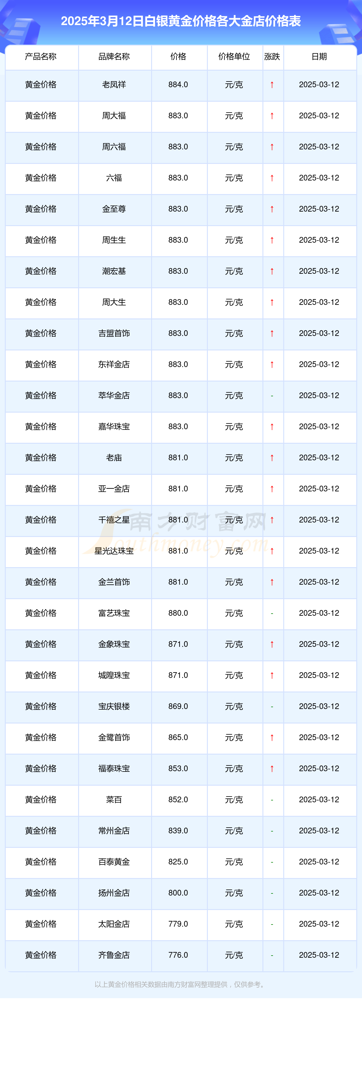 白银价钱(白银价钱多少钱一克2025年) 白银价钱(白银价钱多少钱一克2025年)