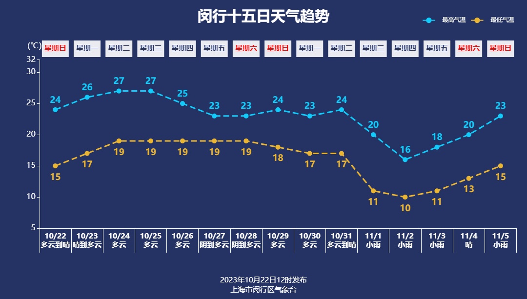 5天天气预报(普陀山天气15天天气预报)
