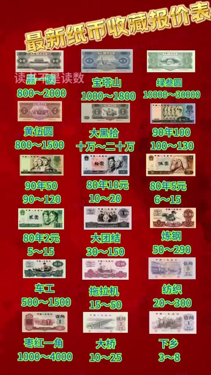 1980年一角钱回收价格表(1980年一角钱回收价格表及图片) 1980年一角钱回收价格表(1980年一角钱回收价格表及图片)