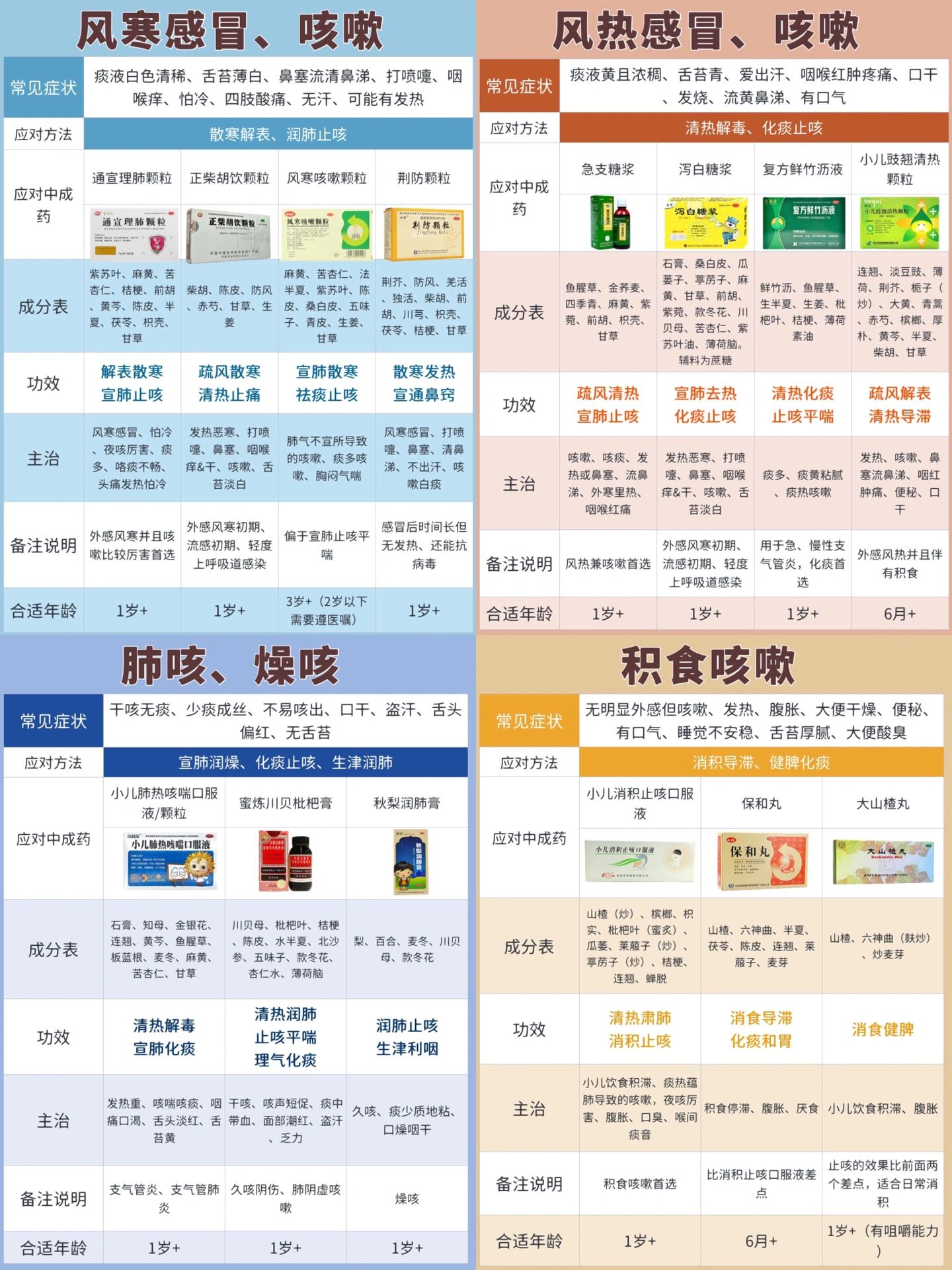 小儿感冒药十大排行榜(小儿感冒药十大排行榜图片)