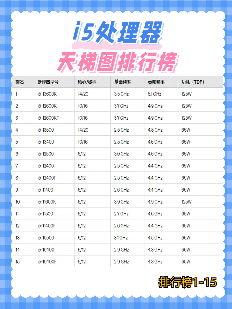 e5处理器性能排行榜(e5最建议买的三个型号) e5处理器性能排行榜(e5最建议买的三个型号)