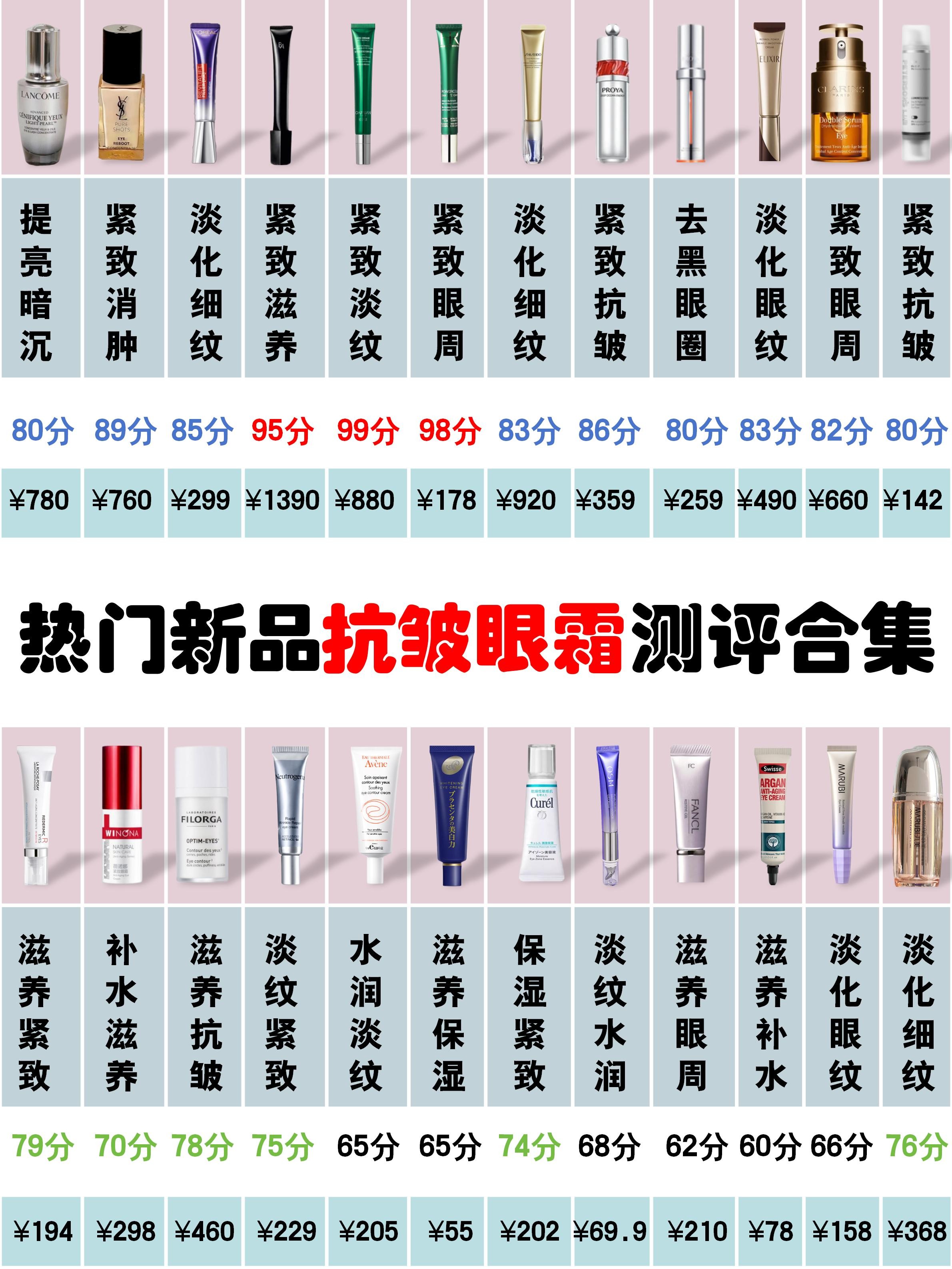 去黑眼圈眼霜排行榜(黑眼圈眼霜排行榜前8强)