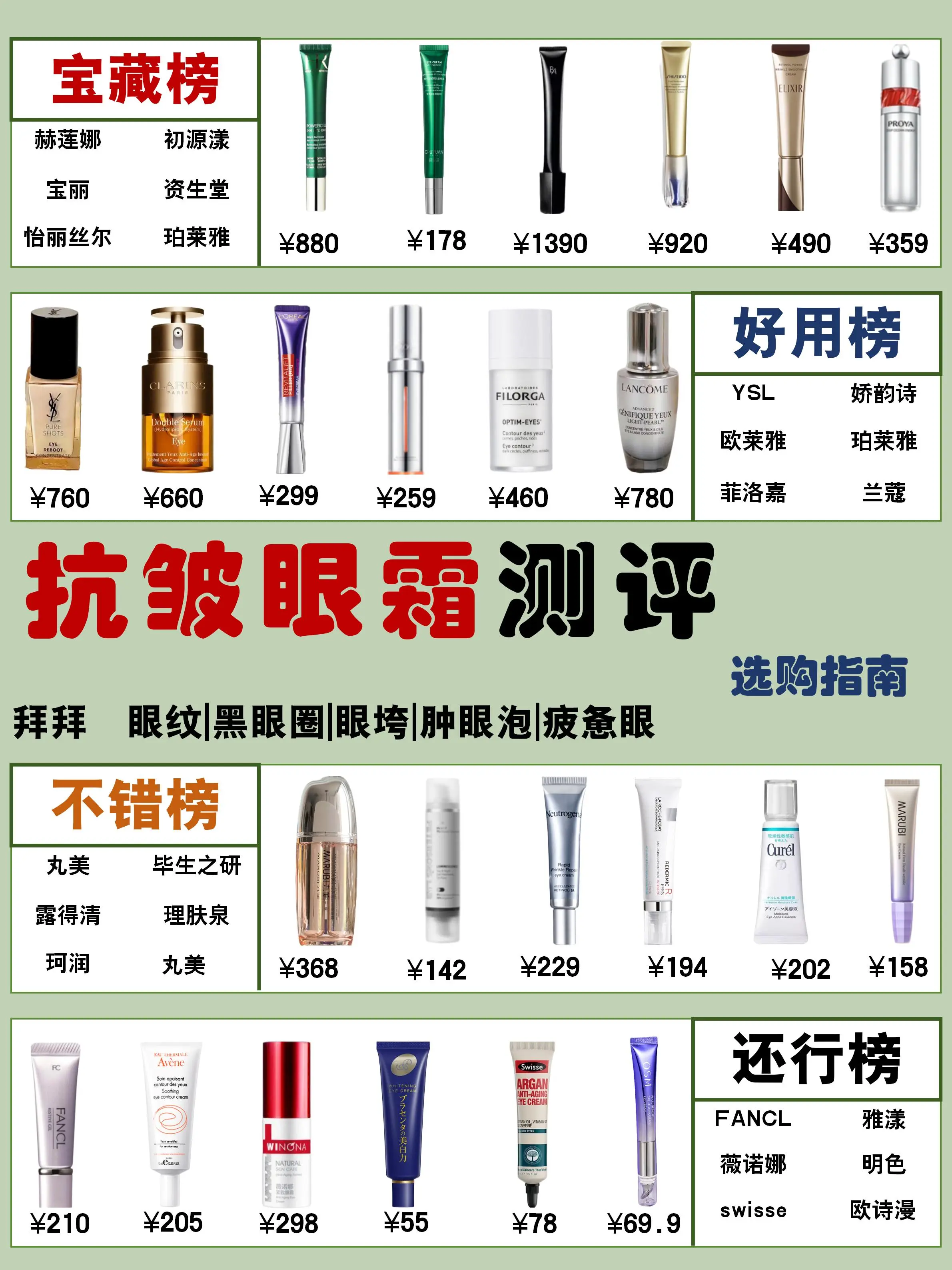 去黑眼圈眼霜排行榜(黑眼圈眼霜排行榜前8强) 去黑眼圈眼霜排行榜(黑眼圈眼霜排行榜前8强)