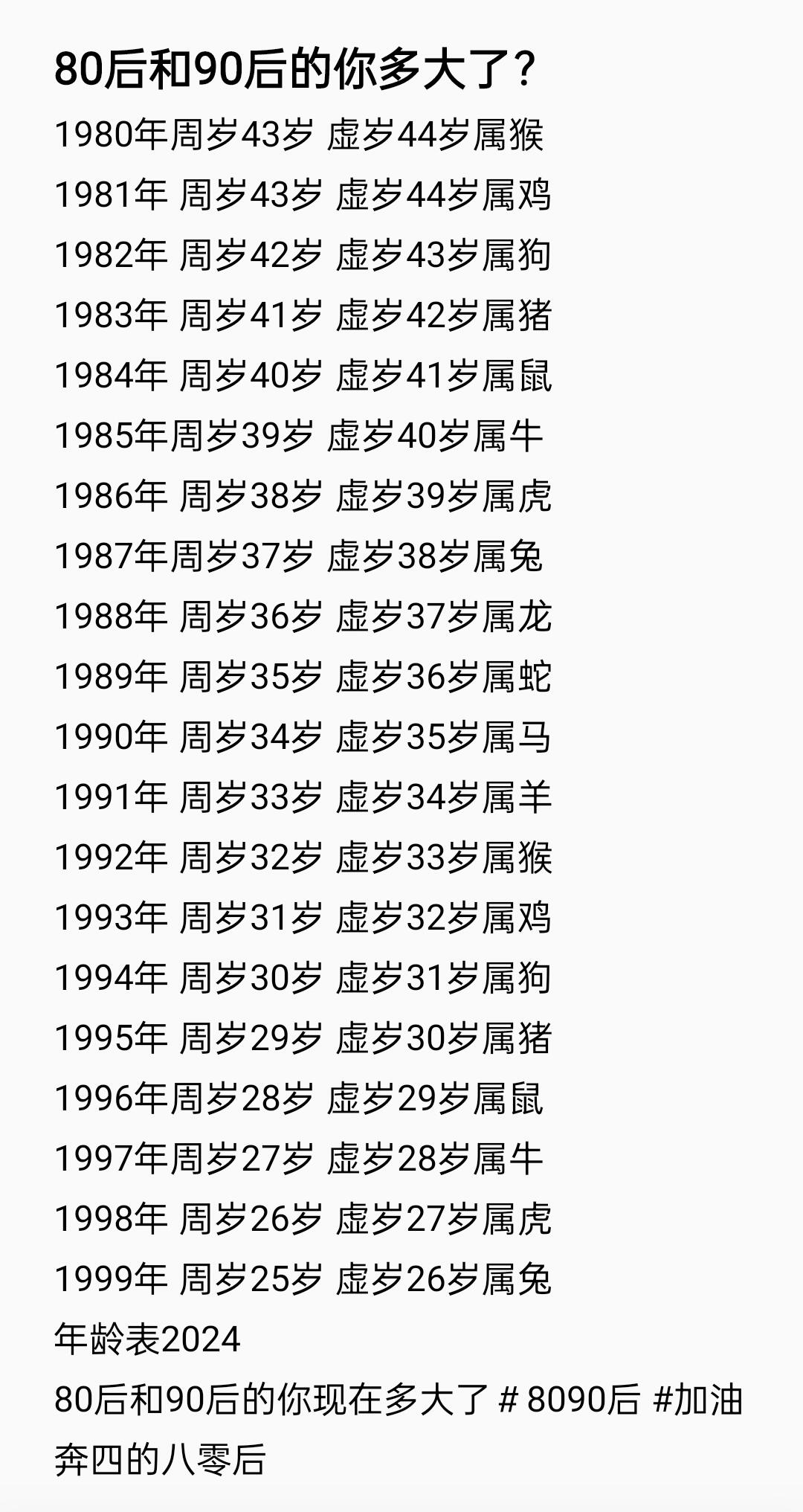 2011年今年多大(2011年属什么生肖)