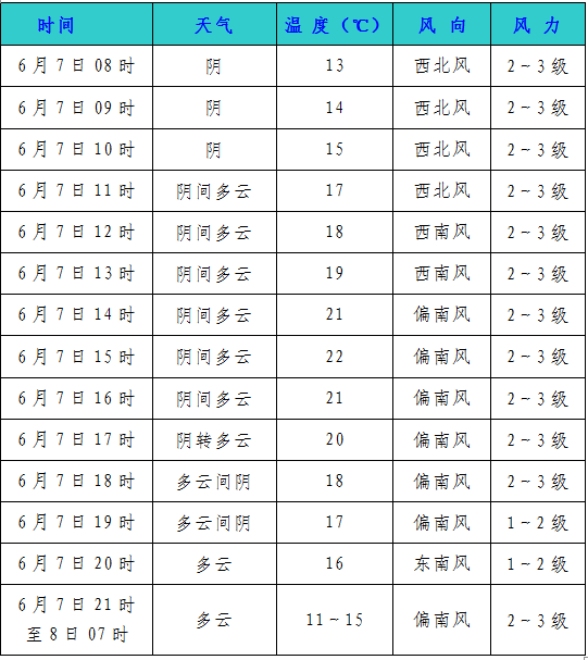 天水天气预报(天水天气预报查询)