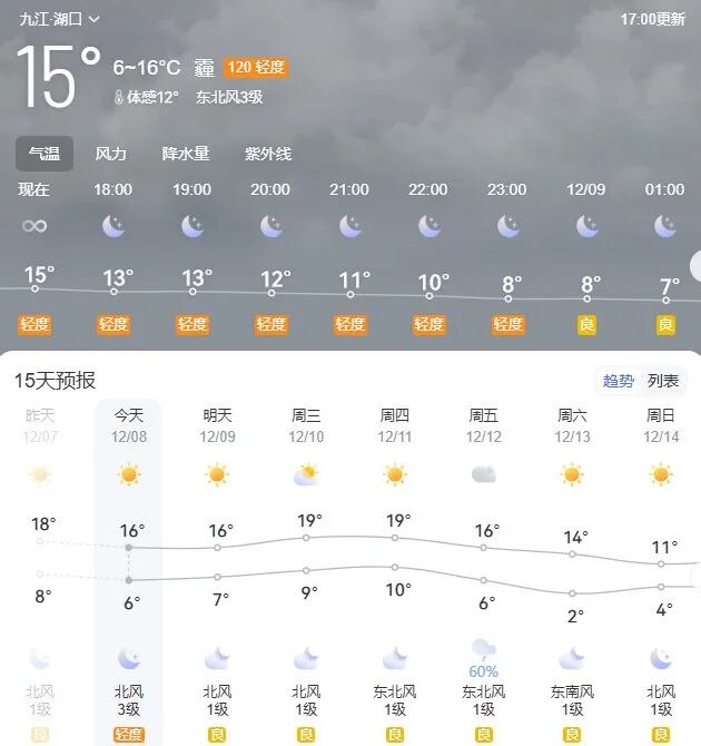 天气预报咸阳(天气预报咸阳长武)