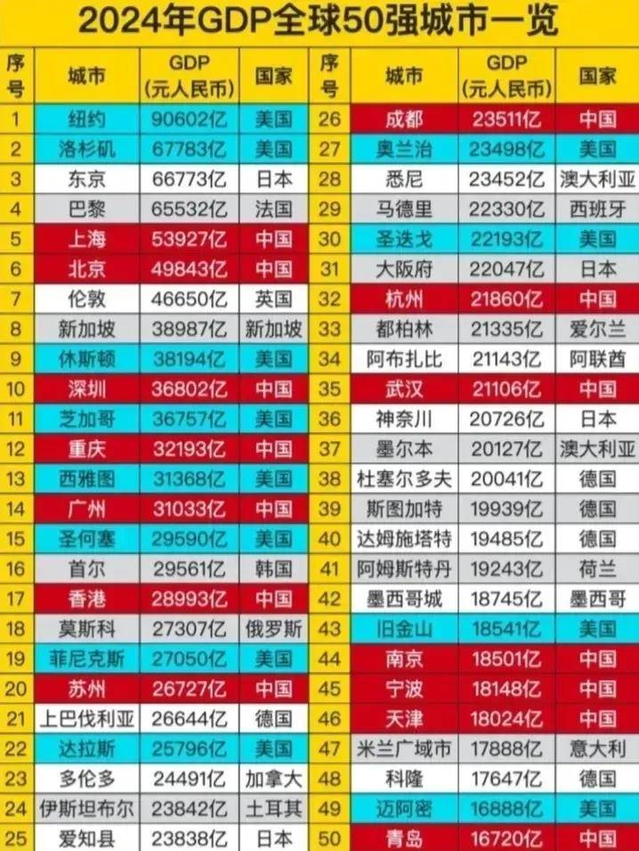 gdp2021世界排行榜的简单介绍