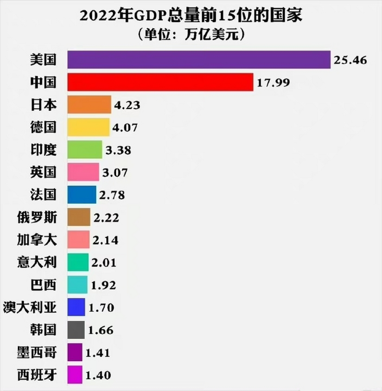 gdp2021世界排行榜的简单介绍 gdp2021世界排行榜的简单介绍
