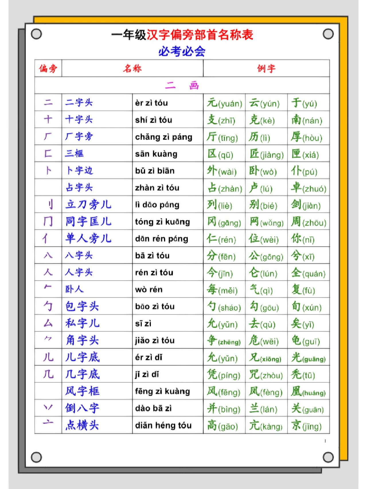 所部首(所部首和结构) 所部首(所部首和结构)