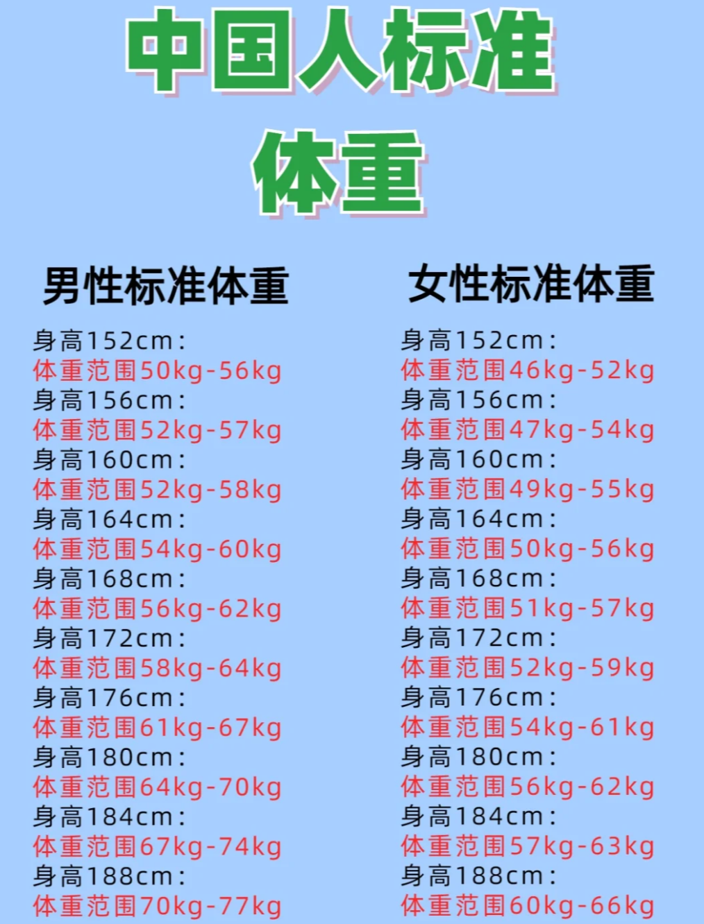 身高1.60米的标准体重是多少(身高160米的标准体重是多少斤)
