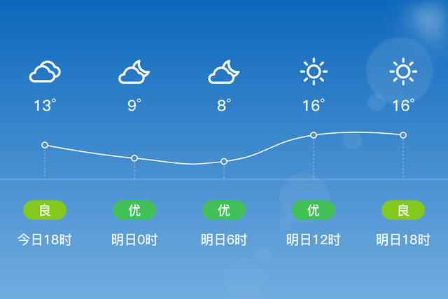 巴州区天气预报(巴州区天气预报15天查询)