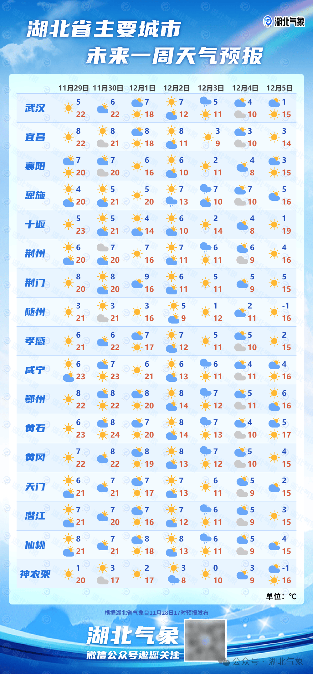 游仙区天气预报(游仙区天气预报15天气预报一周)