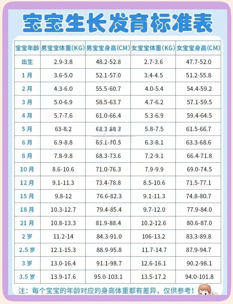 33个月宝宝身高体重标准(33个月宝宝身高体重标准是多少)