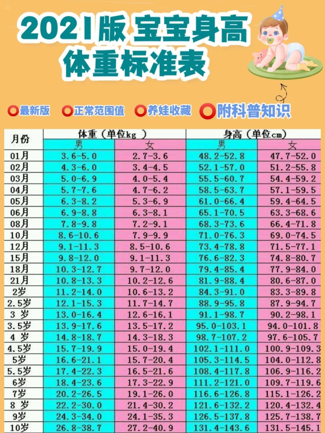 33个月宝宝身高体重标准(33个月宝宝身高体重标准是多少)