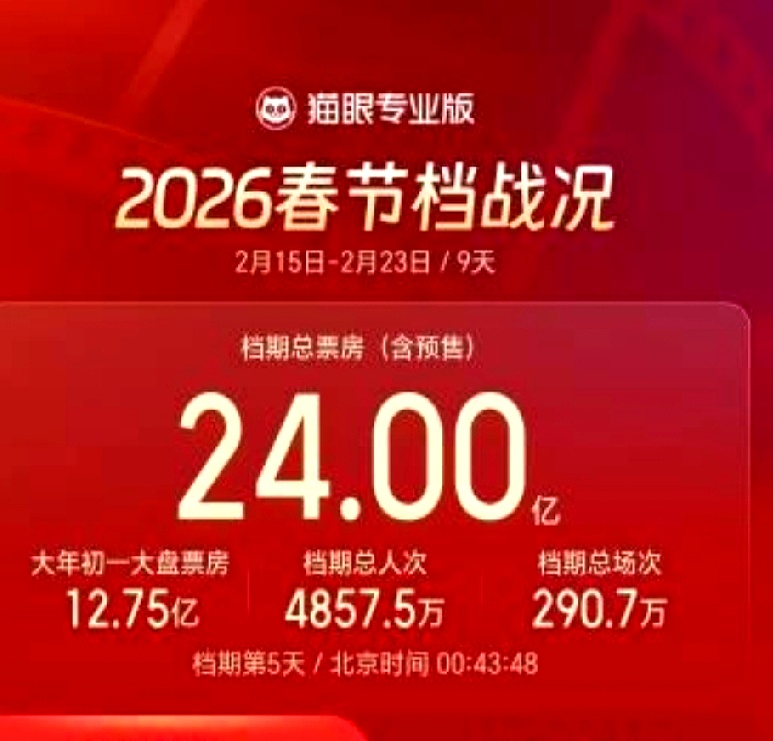 中国电影票房排行榜前十(中国电影票房排行榜前十名各占多少)