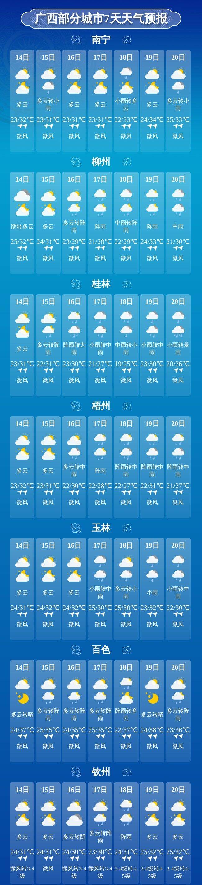 桂林十五天天气预报15天查询(桂林十五天天气预报15天查询结果清明节天气)