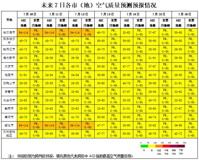 黑龙江哈尔滨空气质量(哈尔滨空气质量全国排名)