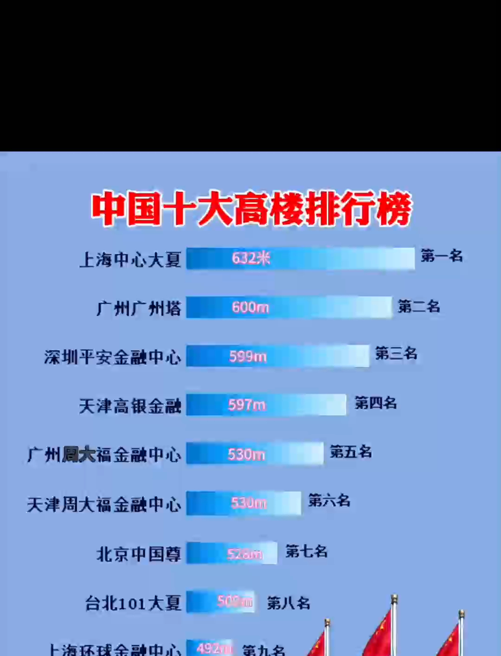 房地产排名中国房地产排名(中国房地产排名前十名的是哪些?)