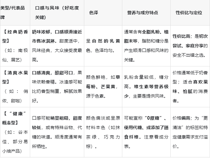 十大冰淇淋粉排行(冰淇淋粉哪个品牌最好)