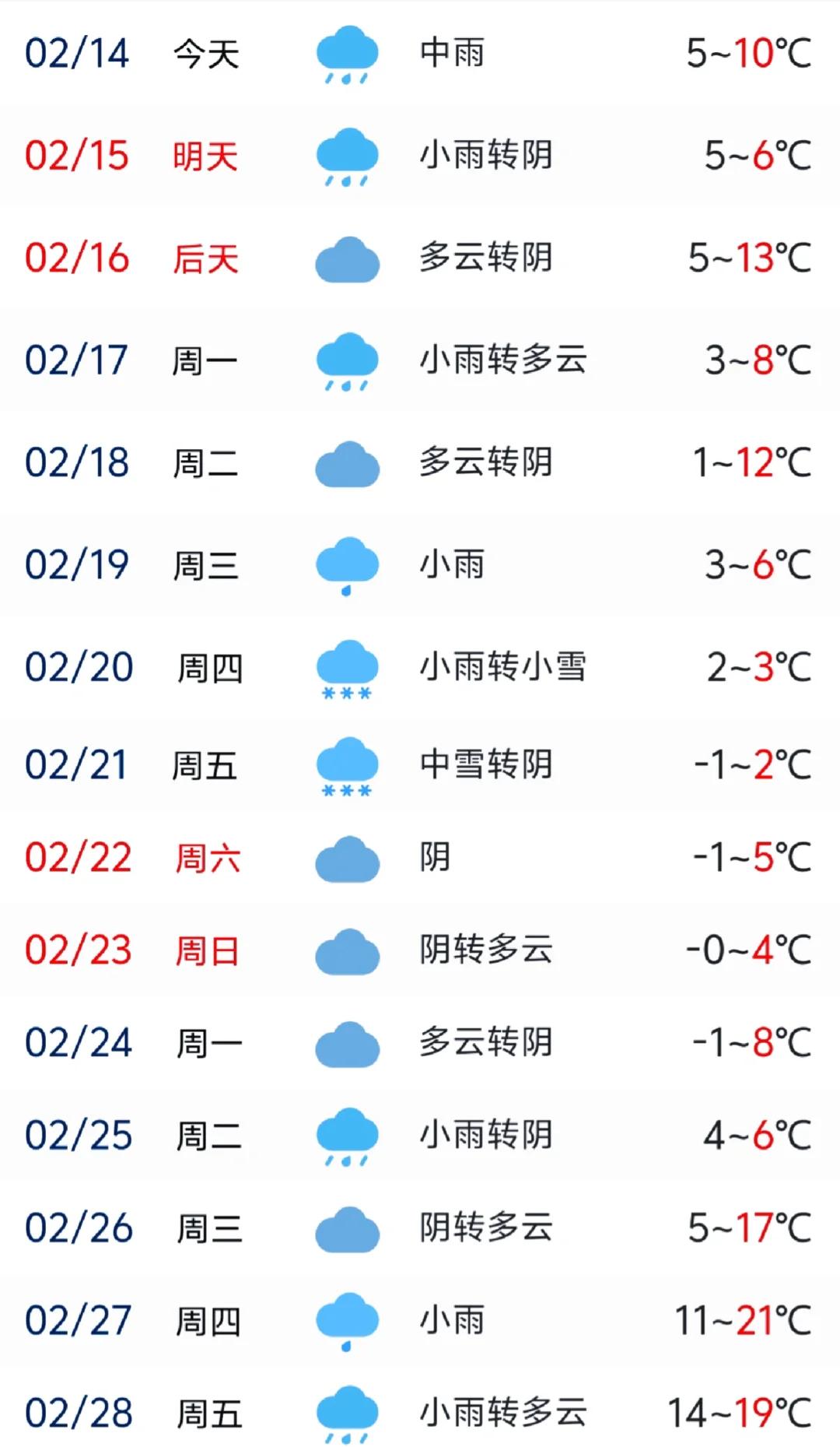 金华天气预报15天准确率(金华天气预报15天查询结果)