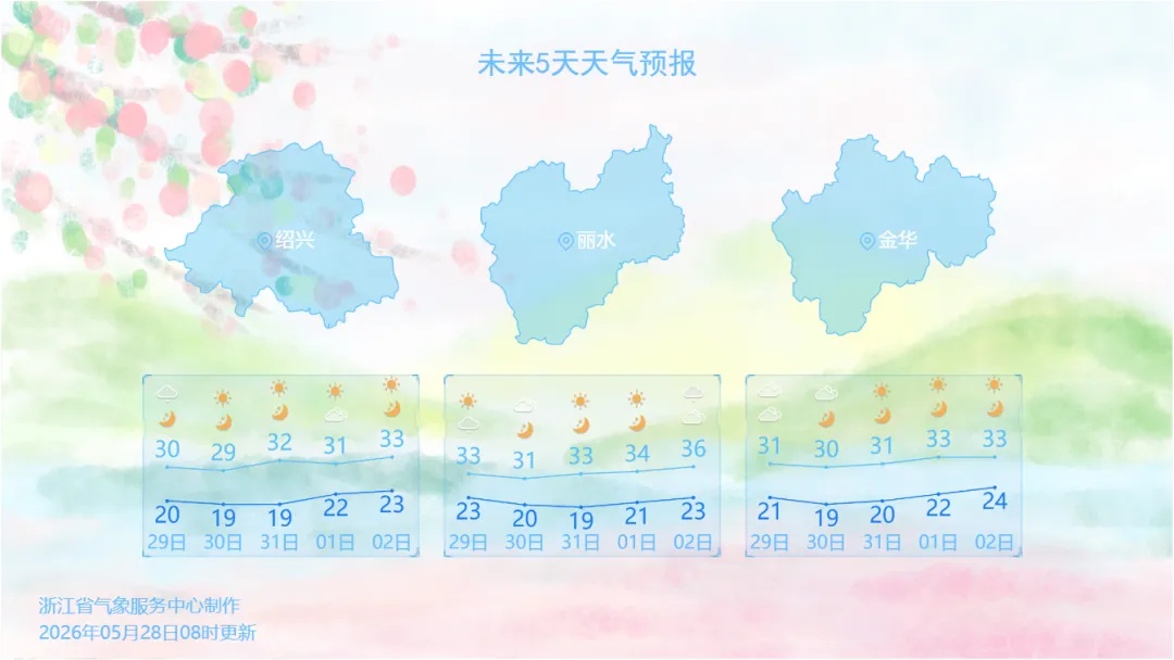 金华天气预报15天准确率(金华天气预报15天查询结果)