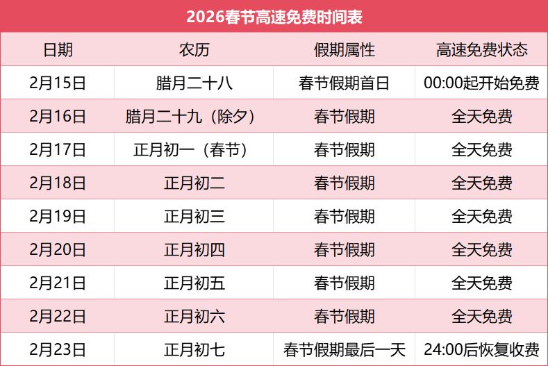 2022年高速免费时间表(2022年高速免费时间表北京)