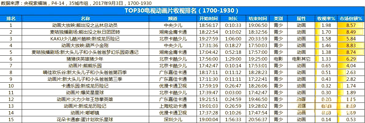 收视率排行榜实时(收视率排行榜电视剧)
