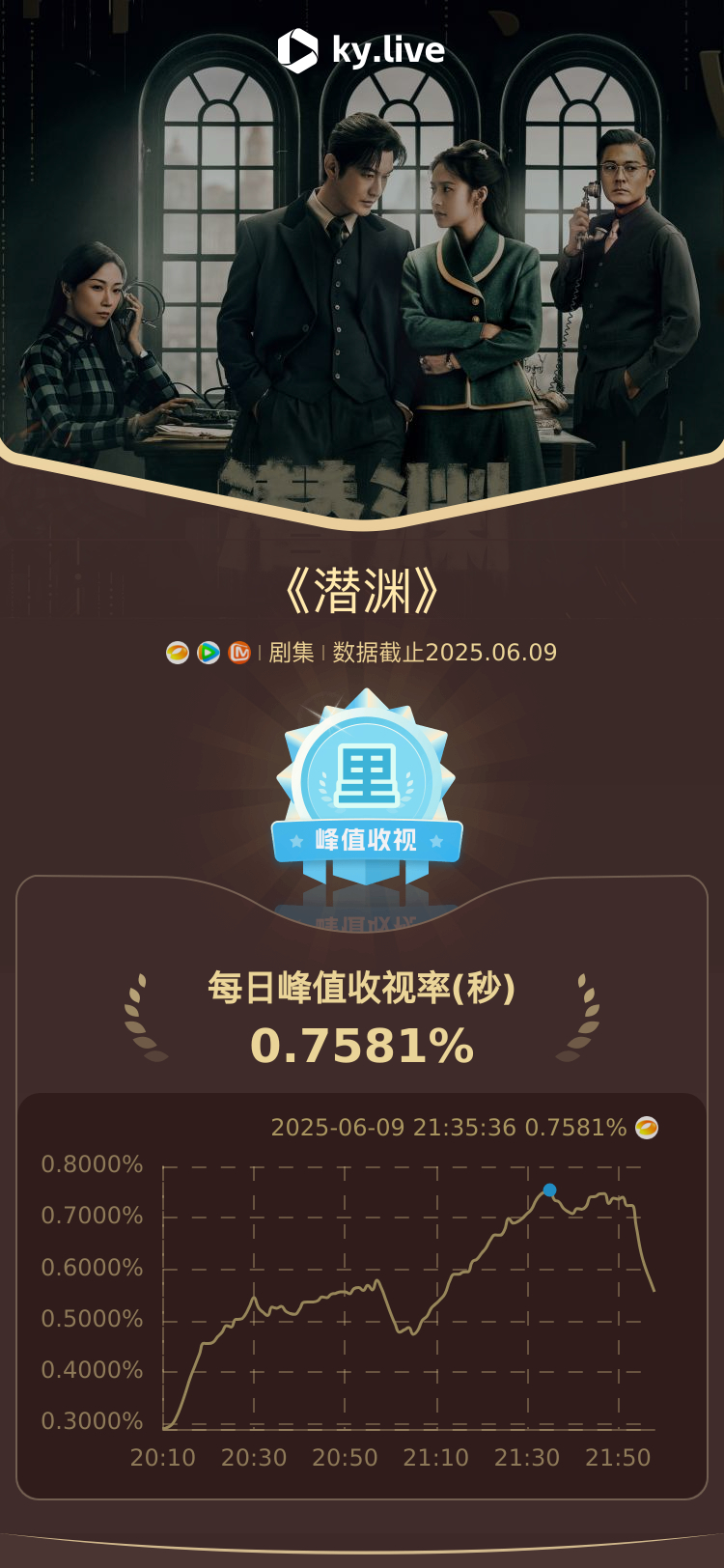 收视率排行榜实时(收视率排行榜电视剧)
