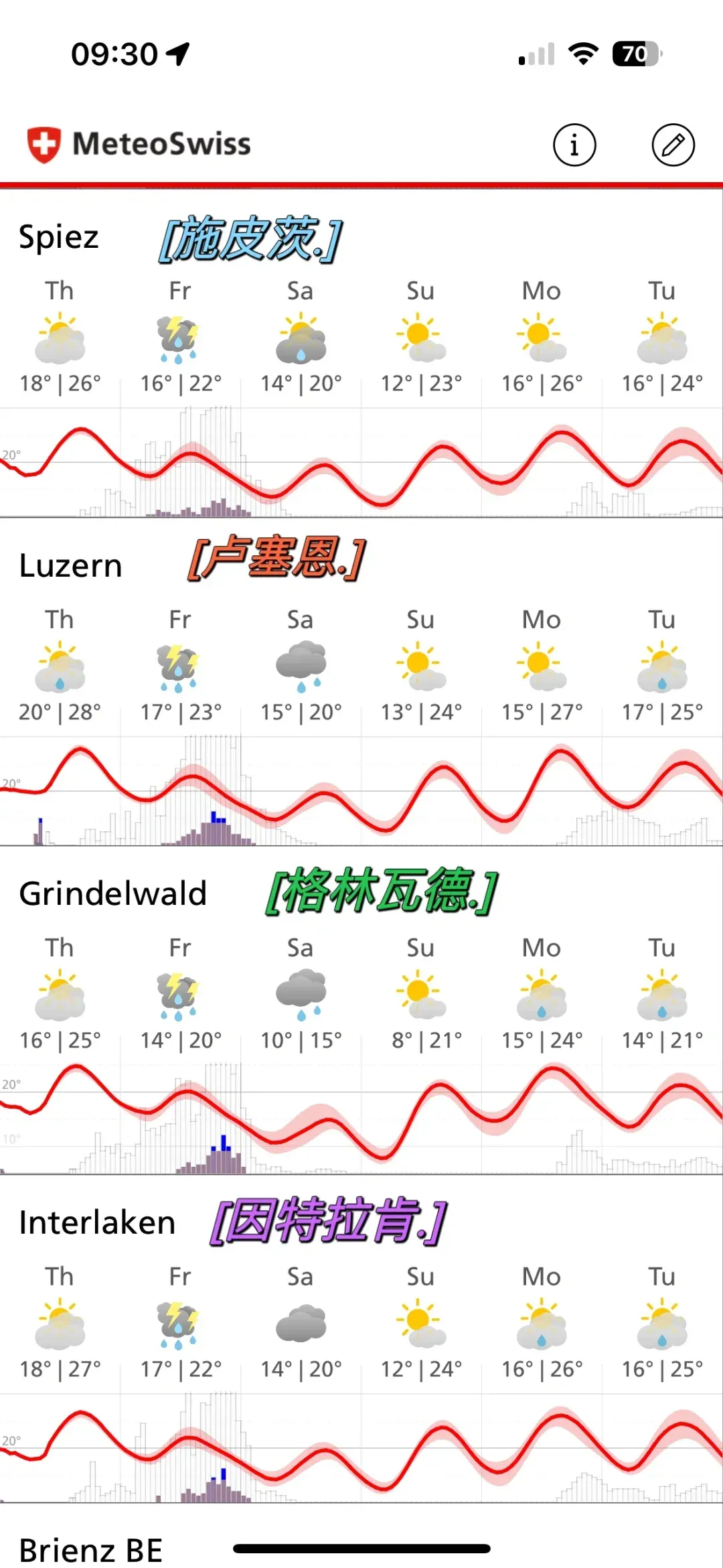 日内瓦天气(日内瓦天气预报一周天气)