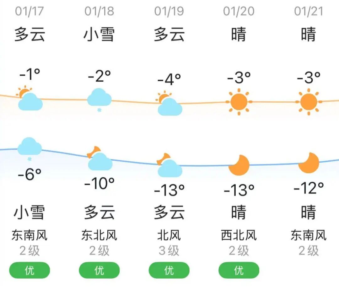 雁江区天气预报(雁江区天气预报15天准确一览表)