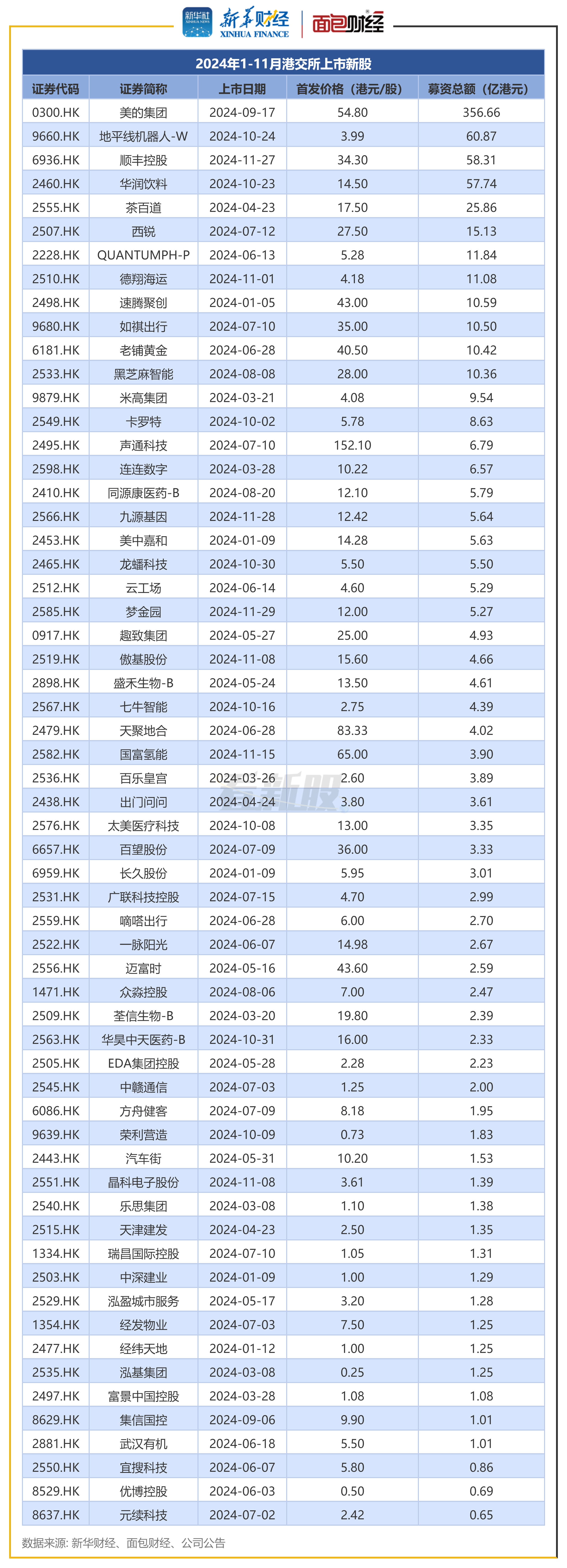 次新股是什么情况下可以买(什么叫次新股 有哪些是次新股)