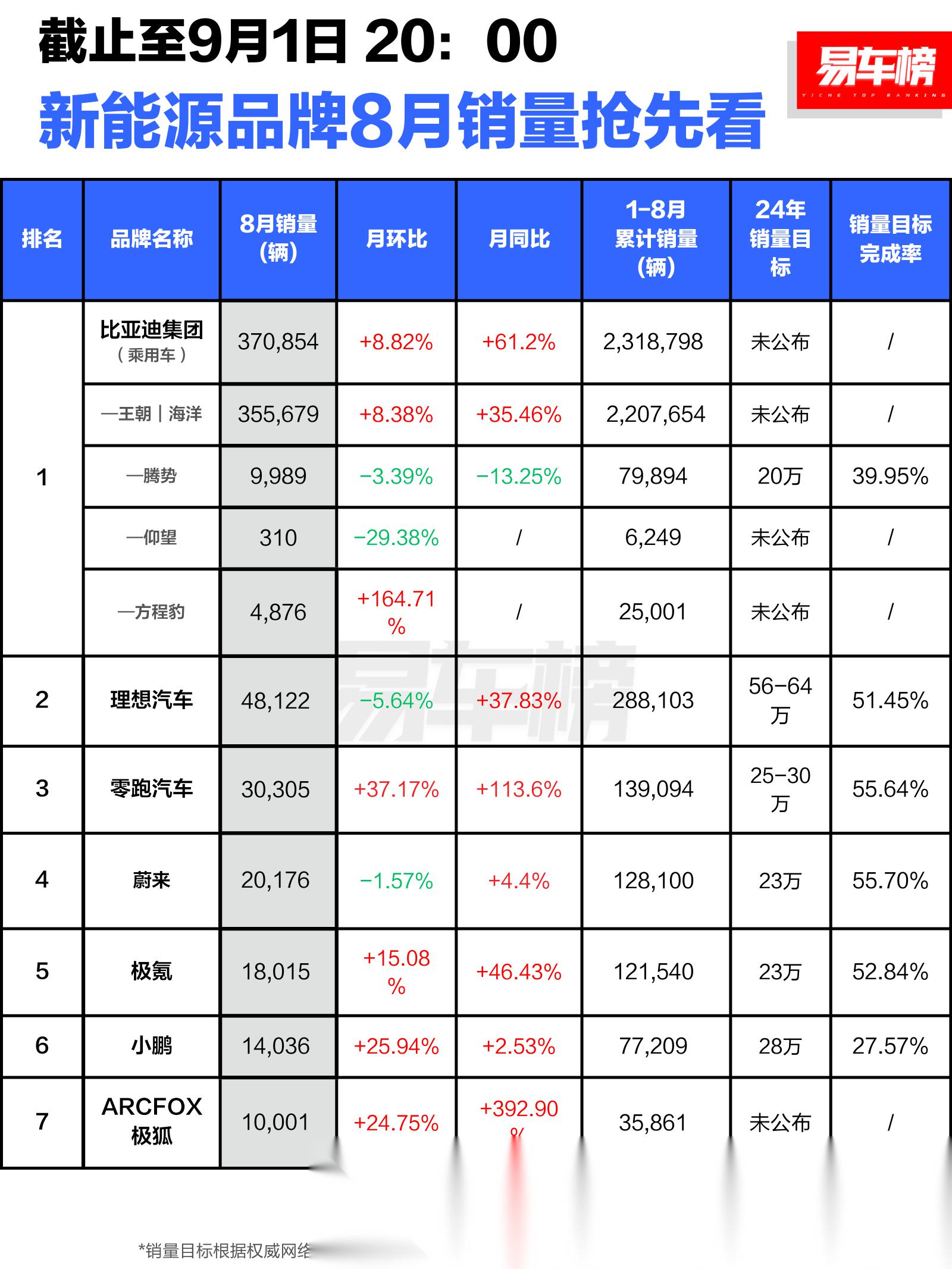五月汽车销量排行榜2022(五月汽车销量排行榜前30名国内零售)
