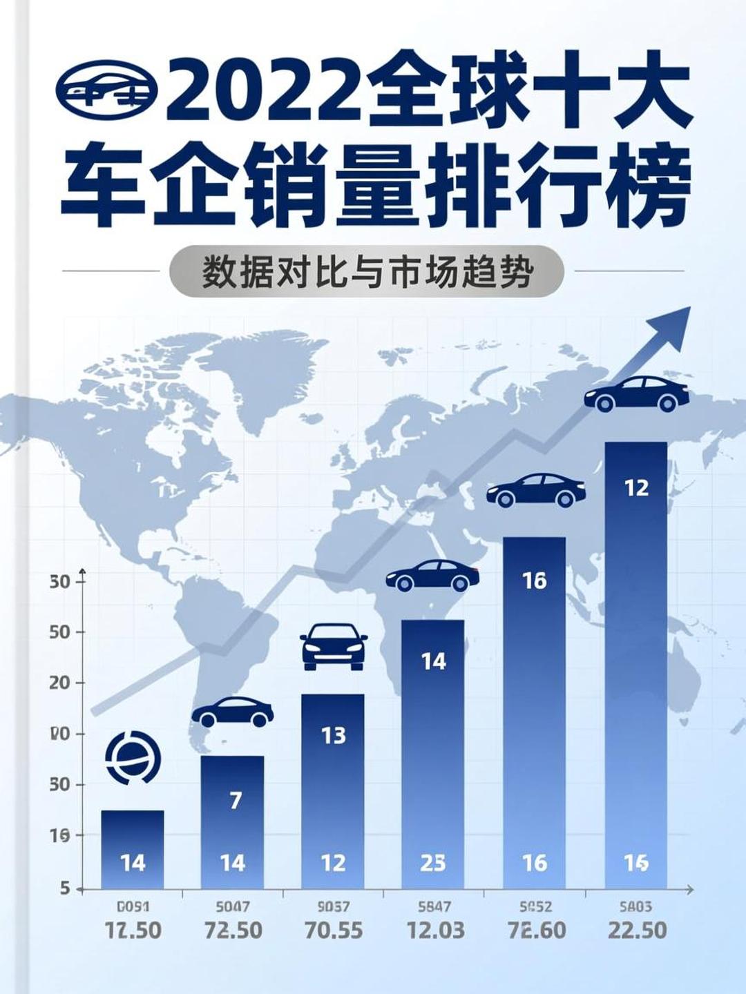 五月汽车销量排行榜2022(五月汽车销量排行榜前30名国内零售)