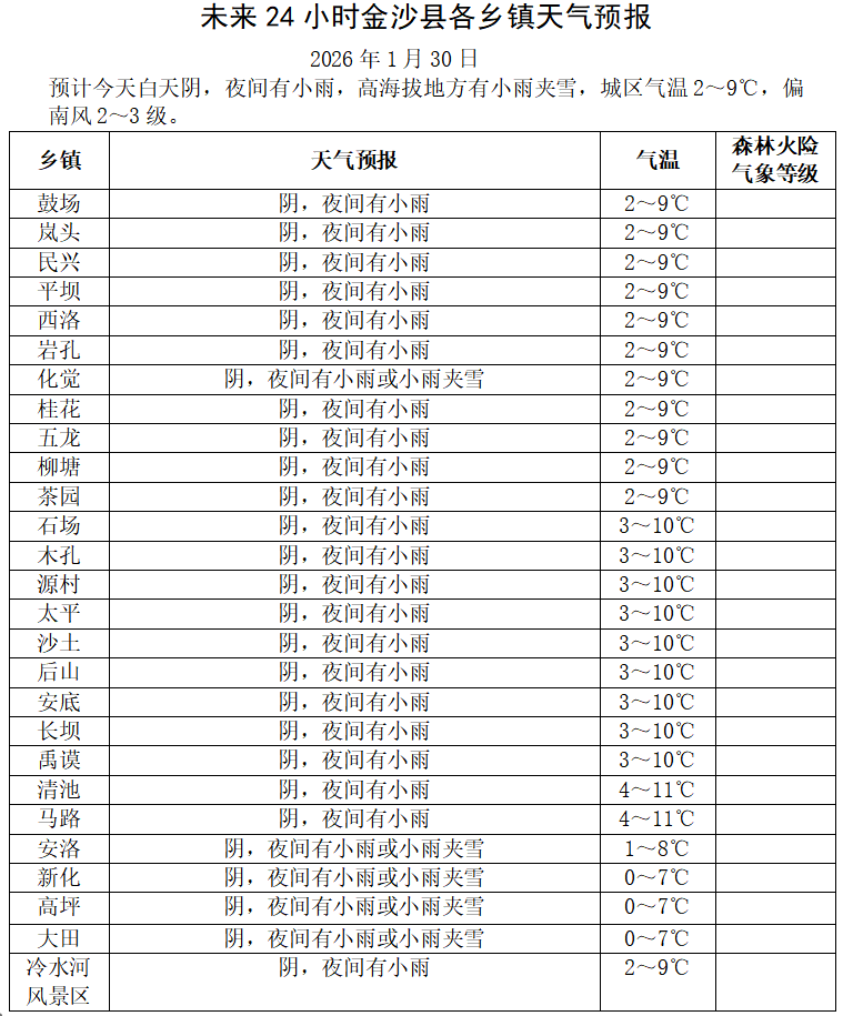 安康天气预报一周7天(安康市天气预报一周7天)