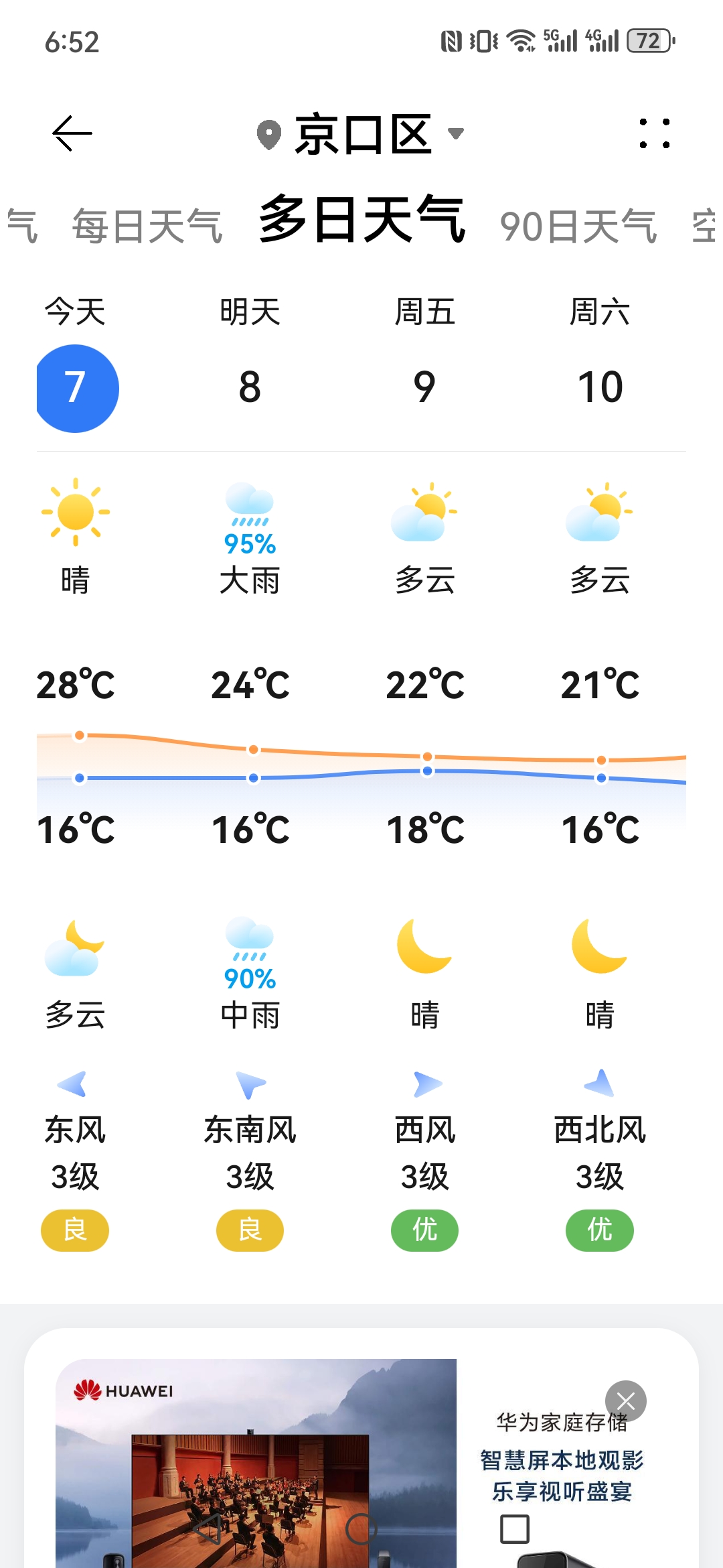 安康天气预报一周7天(安康市天气预报一周7天)