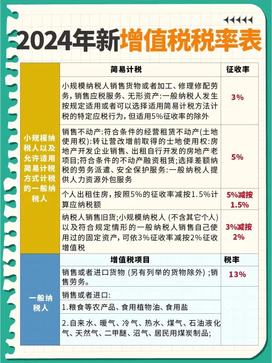 中国十大税收行业排行(2020中国十大税收企业排行)