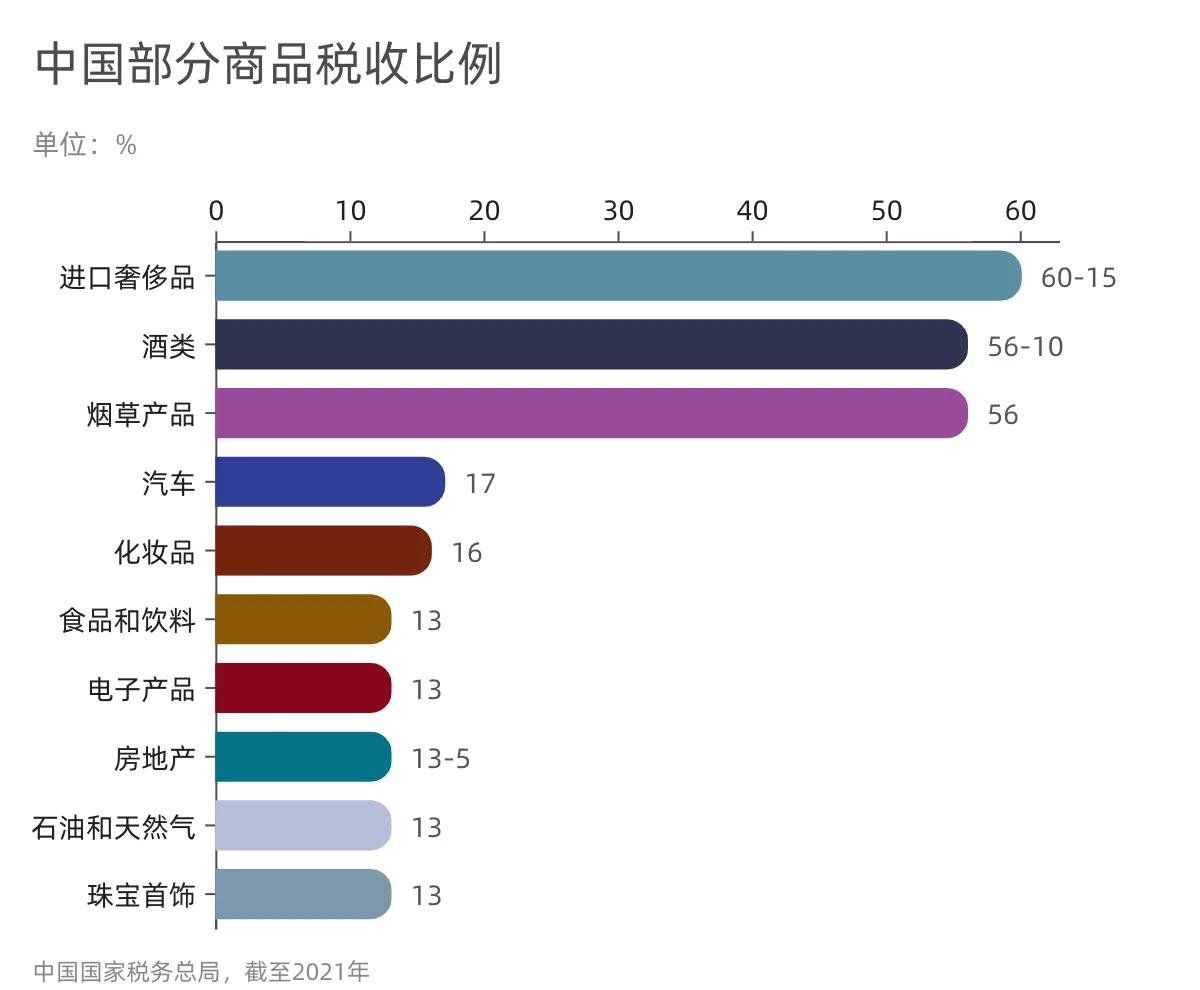 中国十大税收行业排行(2020中国十大税收企业排行)