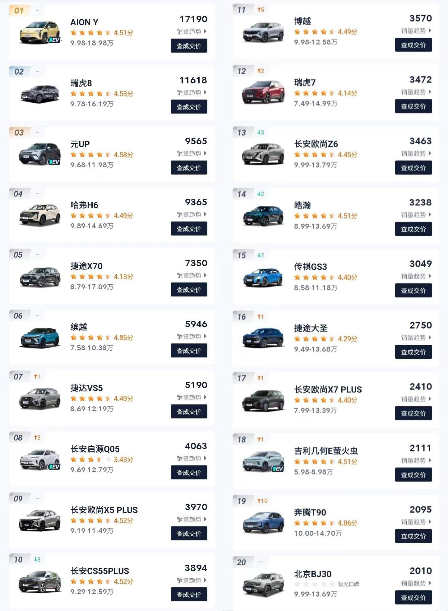 2020年1月suv销量排行完整表(2021年1月份suv销量排行榜完整版)