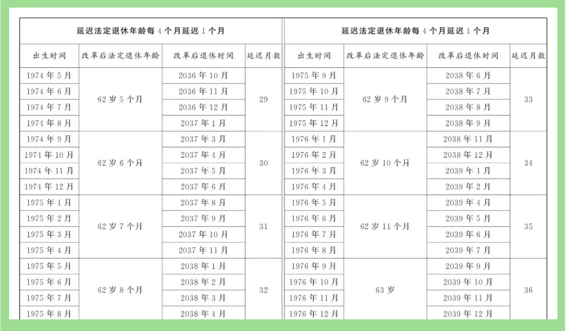 多少岁退休男女2022(2020年男女多少岁可以退休)