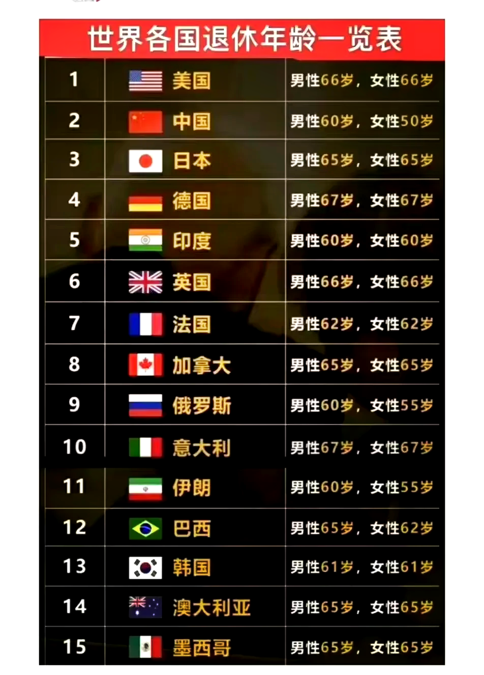 多少岁退休男女2022(2020年男女多少岁可以退休)