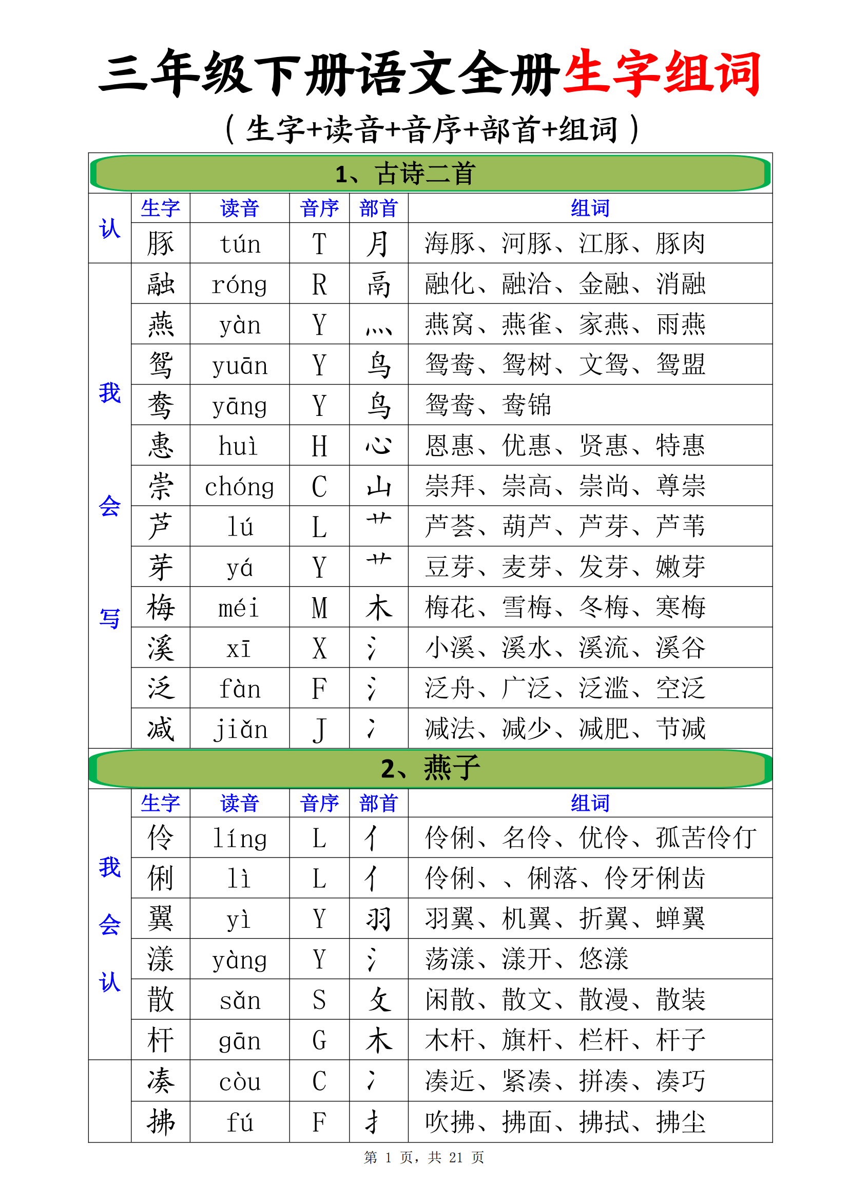 禽的拼音和组词和部首(禽的拼音和组词和部首怎么写)