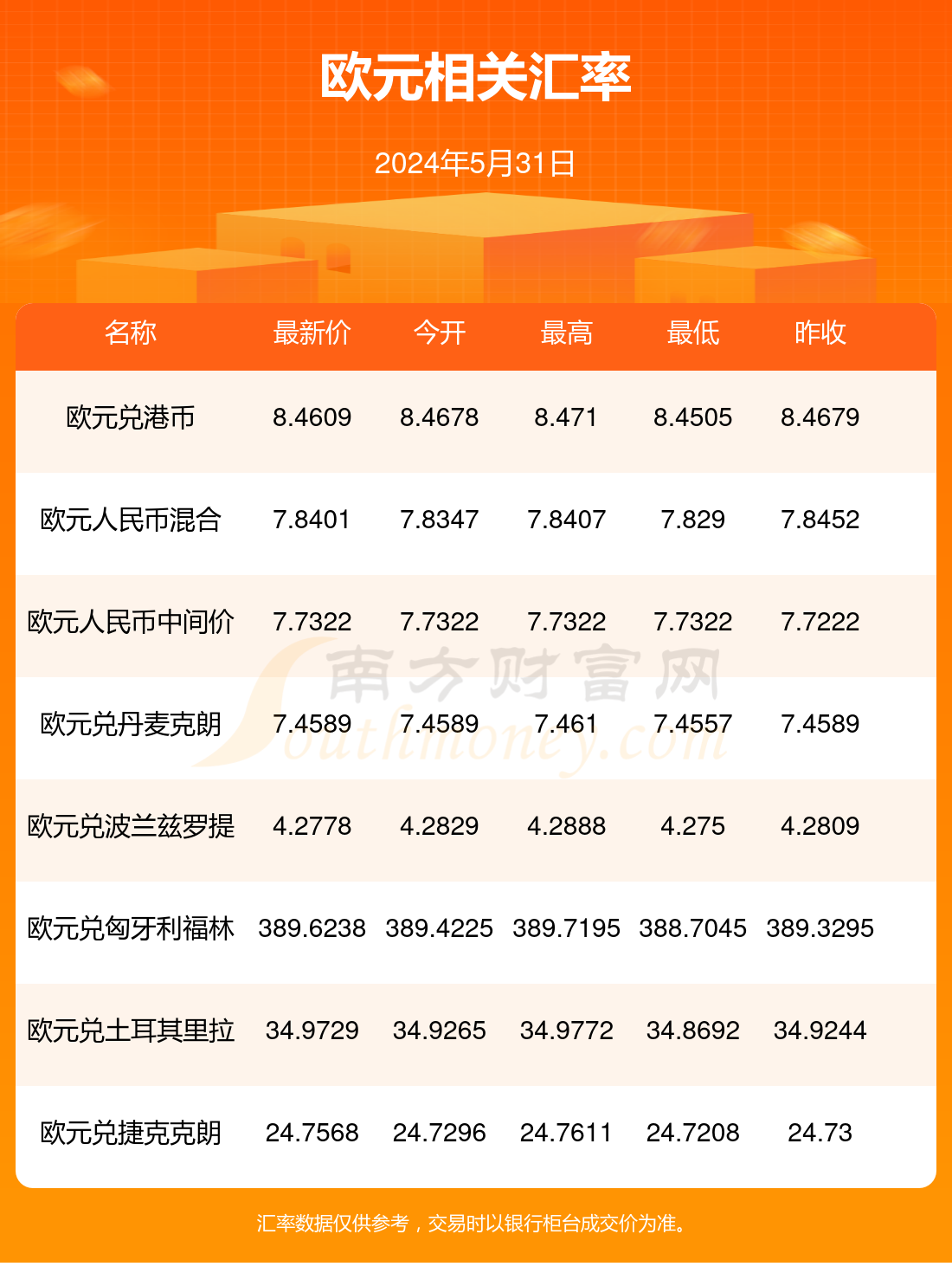 30欧元是多少人民币(25万欧元兑换人民币是多少人民币)