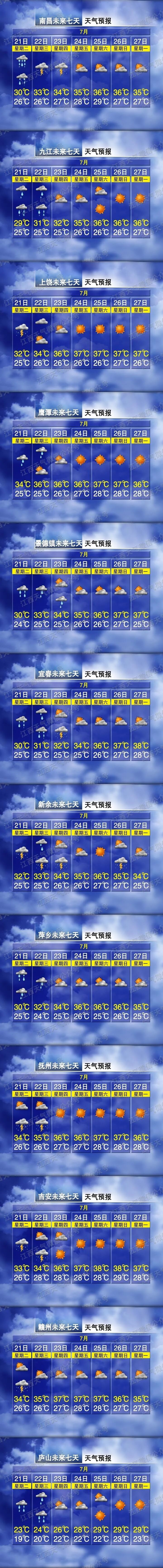 许昌30天天气预报(许昌未来40天天气趋势)