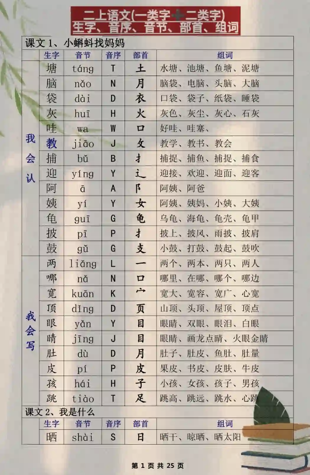 亲组词组词(亲组词组词语)