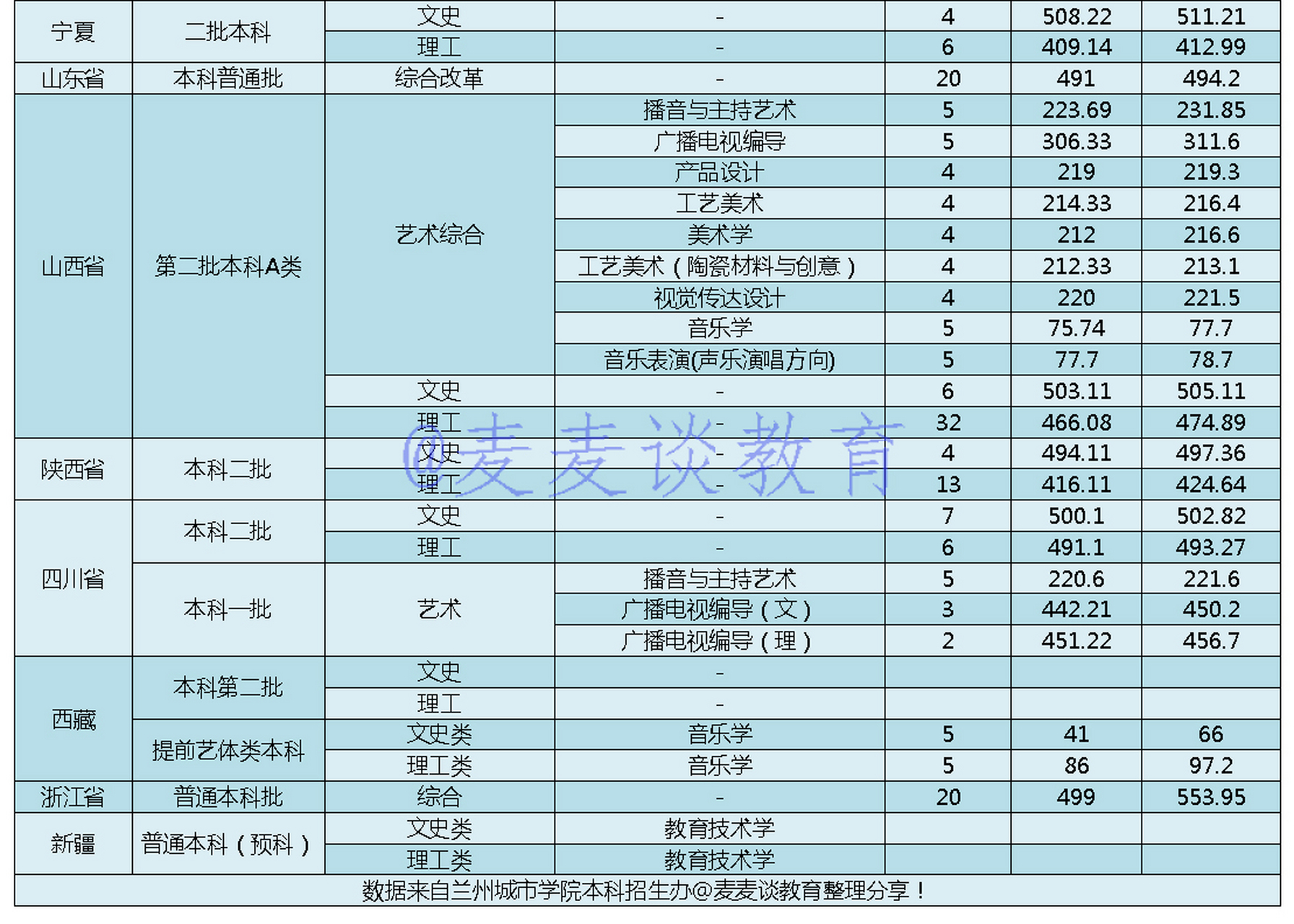 今年高考二本多少分录取(今年高考二本多少分录取河南)